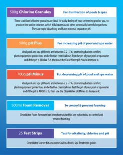 Clearwater Hot Tub Chemical Starter Kit -Hozelock Store clearwater hot tub chemical starter kit5031470064969 01t bq scaled