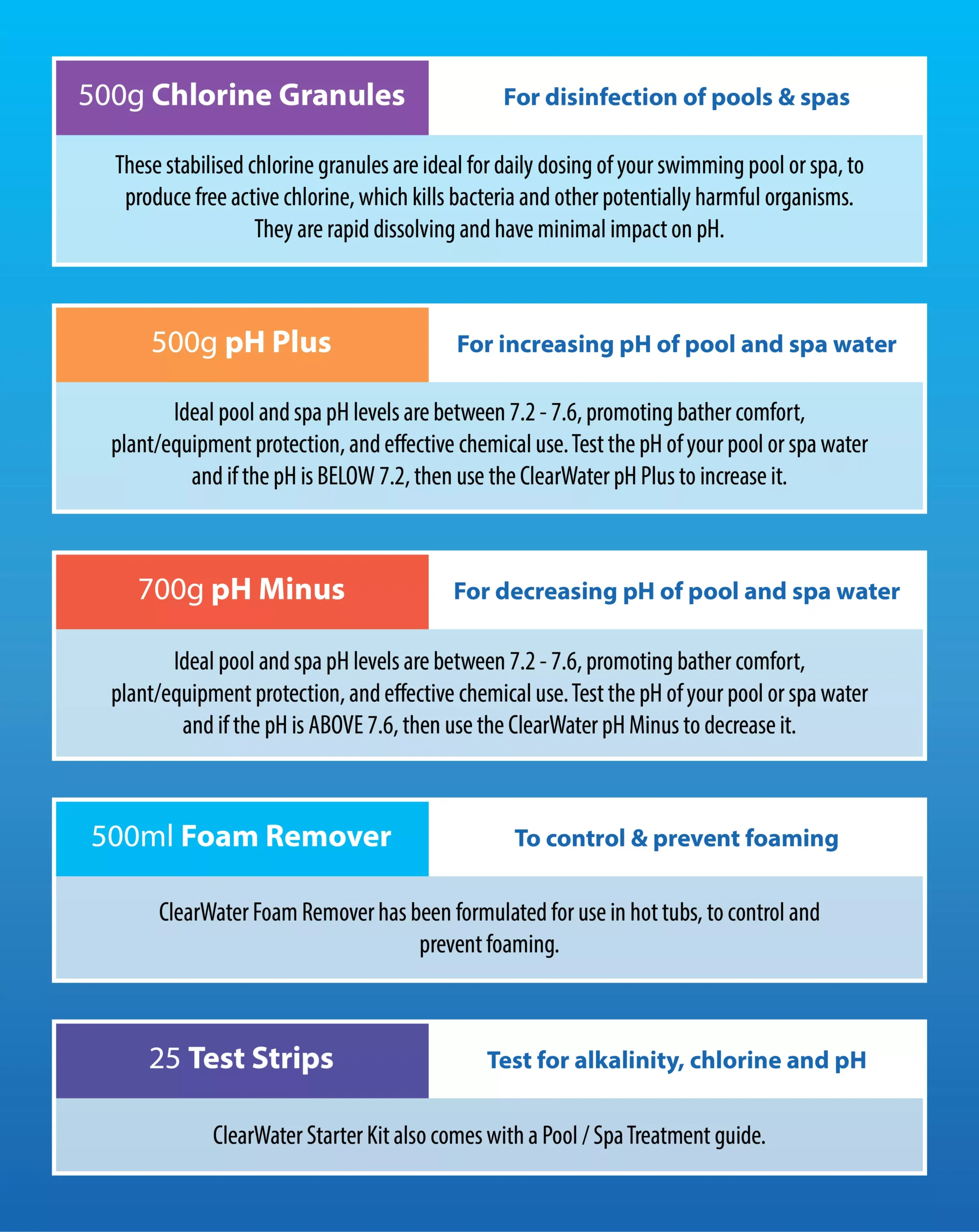 Clearwater Hot Tub Chemical Starter Kit 6 Clearwater Hot Tub Chemical Starter Kit - Image 6
