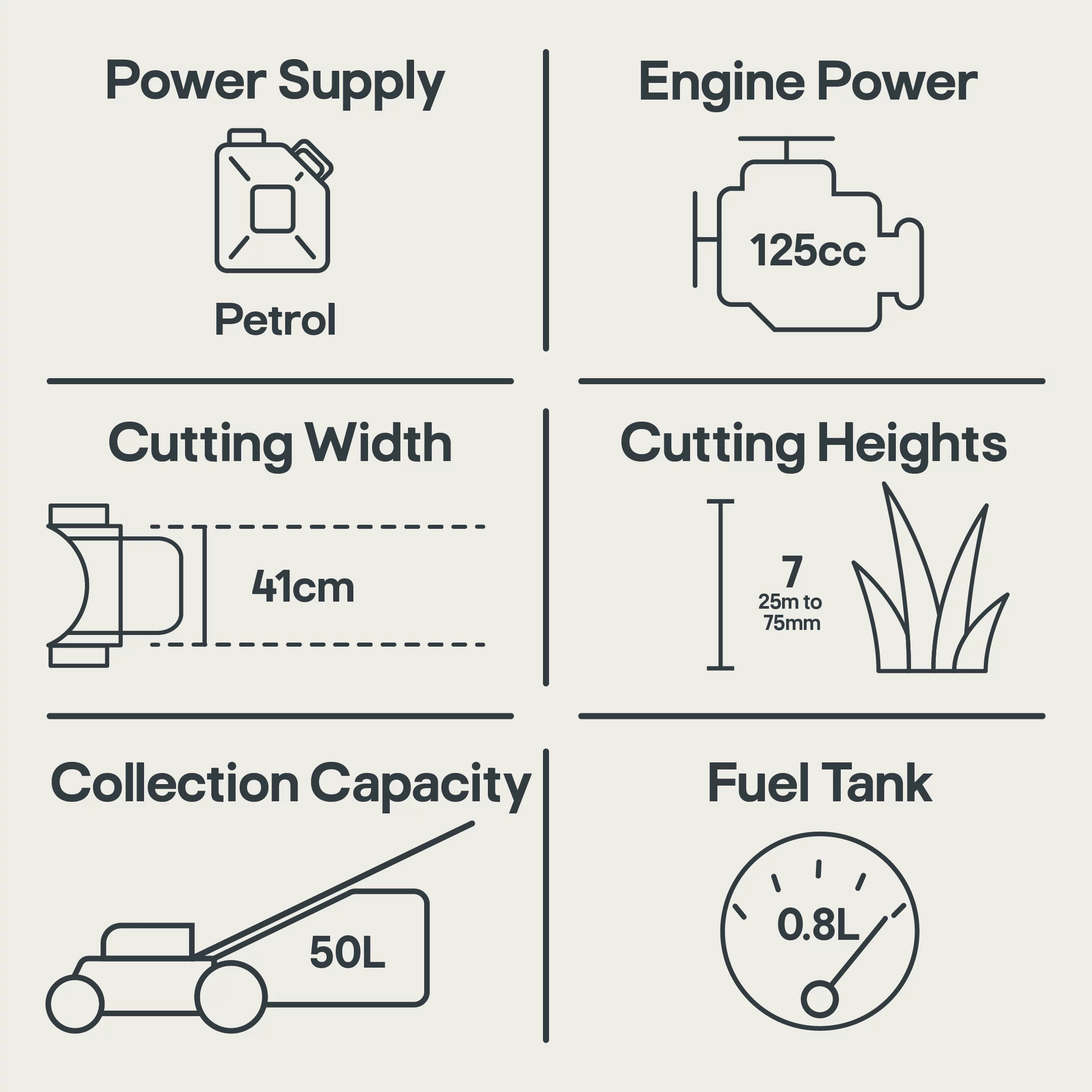 Mac Allister MLMP300H40 125cc Petrol Rotary Lawnmower 6 Mac Allister MLMP300H40 125cc Petrol Rotary Lawnmower - Image 6