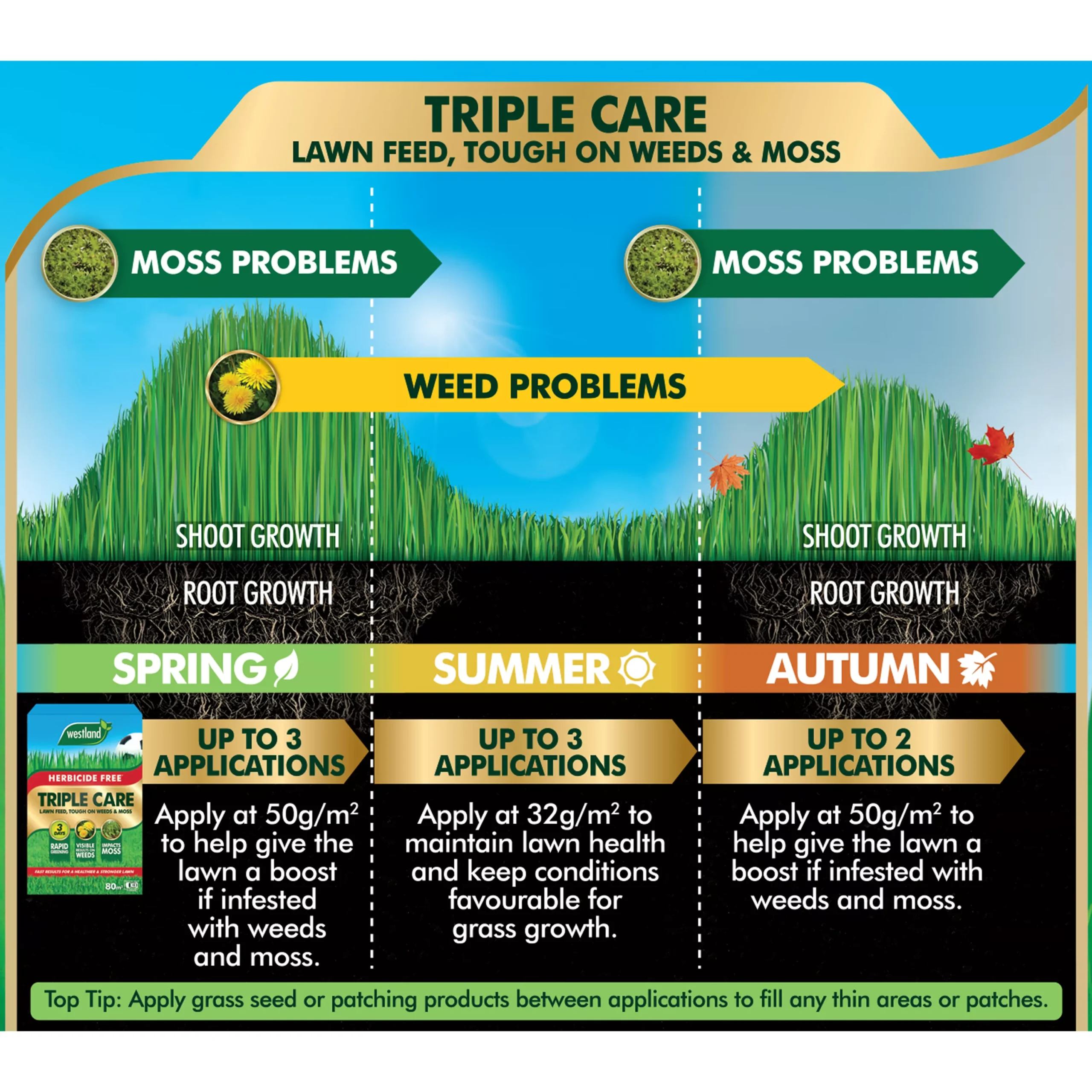 Westland Aftercut Grasses Lawn Fertiliser Granules 160m² 5.44kg 2 Westland Aftercut Grasses Lawn Fertiliser Granules 160m² 5.44kg - Image 2